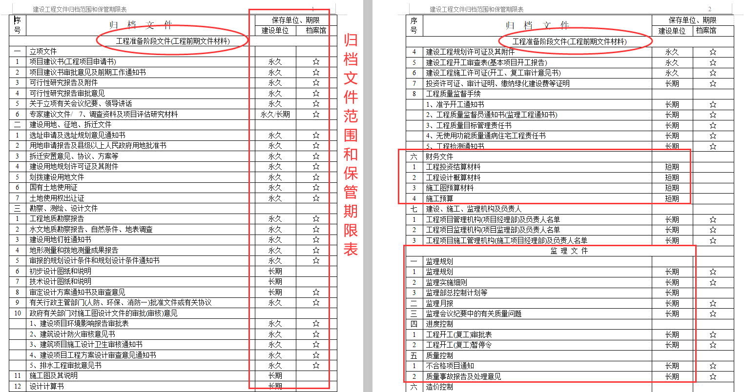 资料员从开工到竣工全套资料清单和全套表格填写范本，直接套用