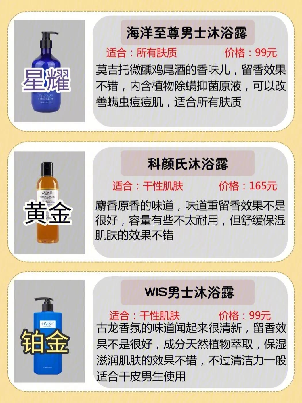 男士沐浴露段位測評