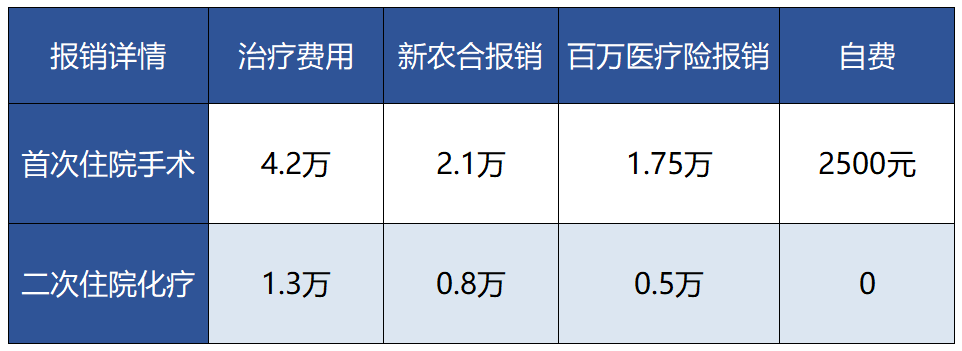 6000块赔了85万！亲历者现身说法，保险理赔案例大揭秘