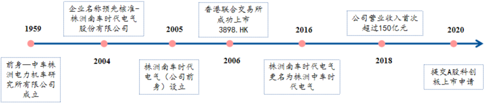 电子行业中的CPU，功率半导体核心IGBT的未来怎么看？