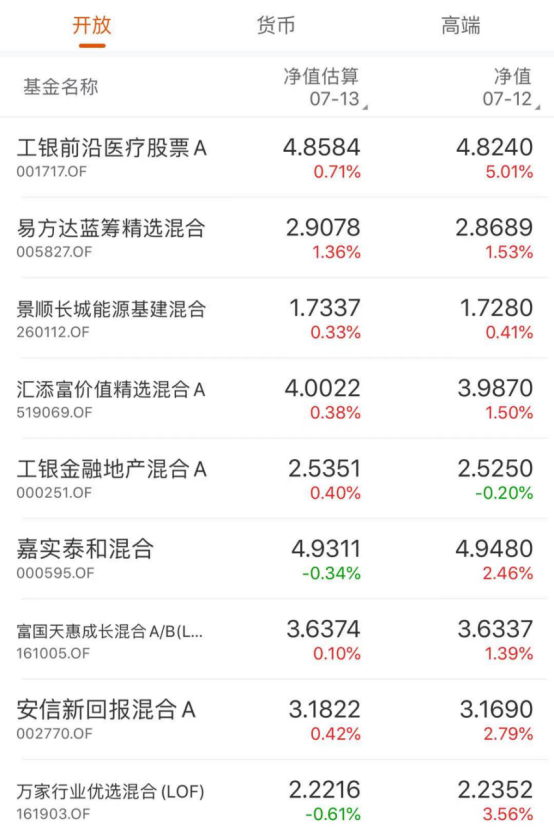 基金亏损完全不用怕，平均3.7个月就能回本