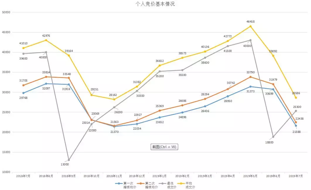 刚刚！7月浙A牌摇号结果已出炉！速查有没有你