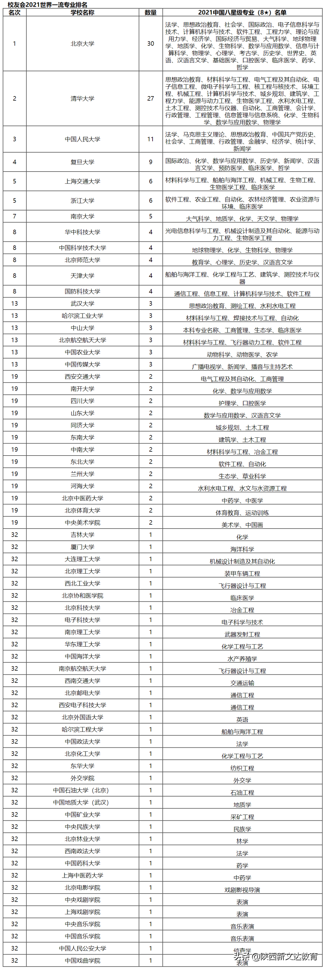 志愿填报参考 | 2021校友会艺术类院校及专业排行榜