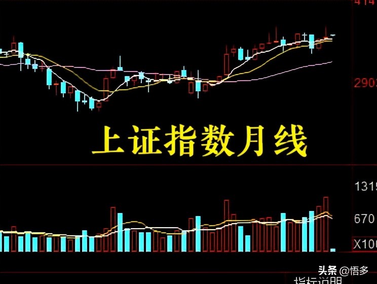4季度，哪个板块上涨的确定性最高？医药和白酒？