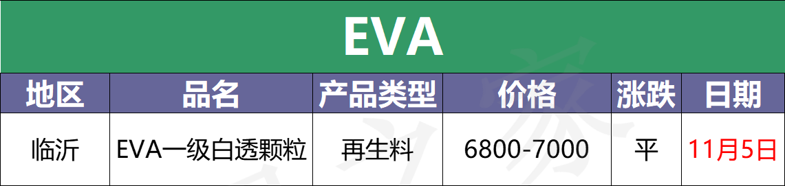 塑料最新价格盘点，绝了！又是一片绿 PVC跌回万元以下