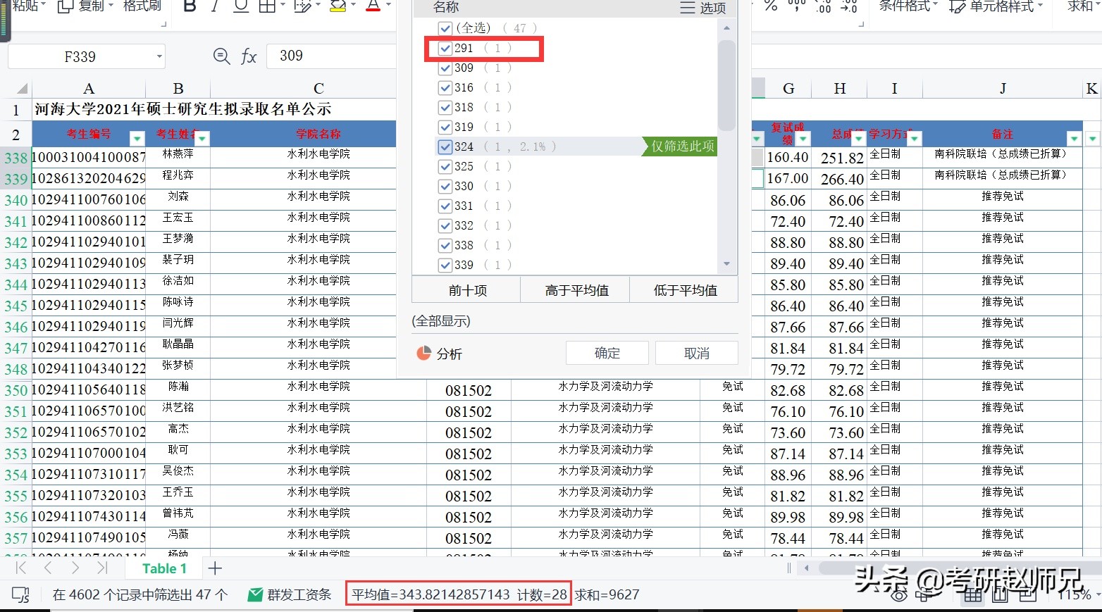 江苏省211推荐—河海大学一流学科，分别要多少分才适合？