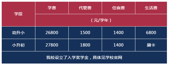 近3年4所私立名校开校招生，成都这个区将成“教育强区”？