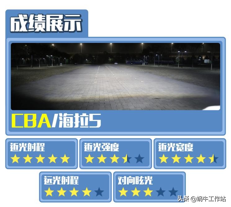 cba和cbi哪个合适(“灯峰对决”氙灯/LED大灯谁才是MVP？)