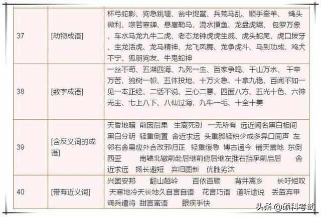 古诗+格言+谚语+歇后语+成语分类！家有小学生，务必替孩子收藏！