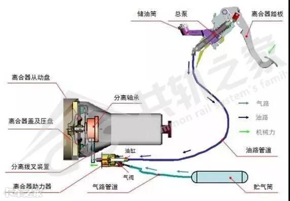 三拨人愣是没修好一辆车，车主抱怨连连，这师傅一个技术轻松拿下