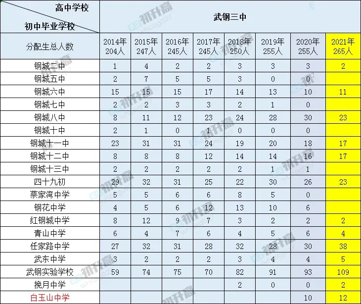 走近十大名初：武钢实验学校，口碑不错的民初