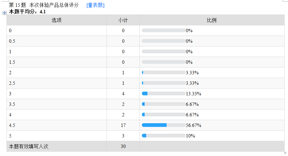 20款宝宝拉拉裤PK：经过9项实验，30个宝妈的评测，谁最后跑赢？