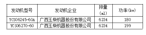 8大品牌25款车型，工信部第315批国六新车看点