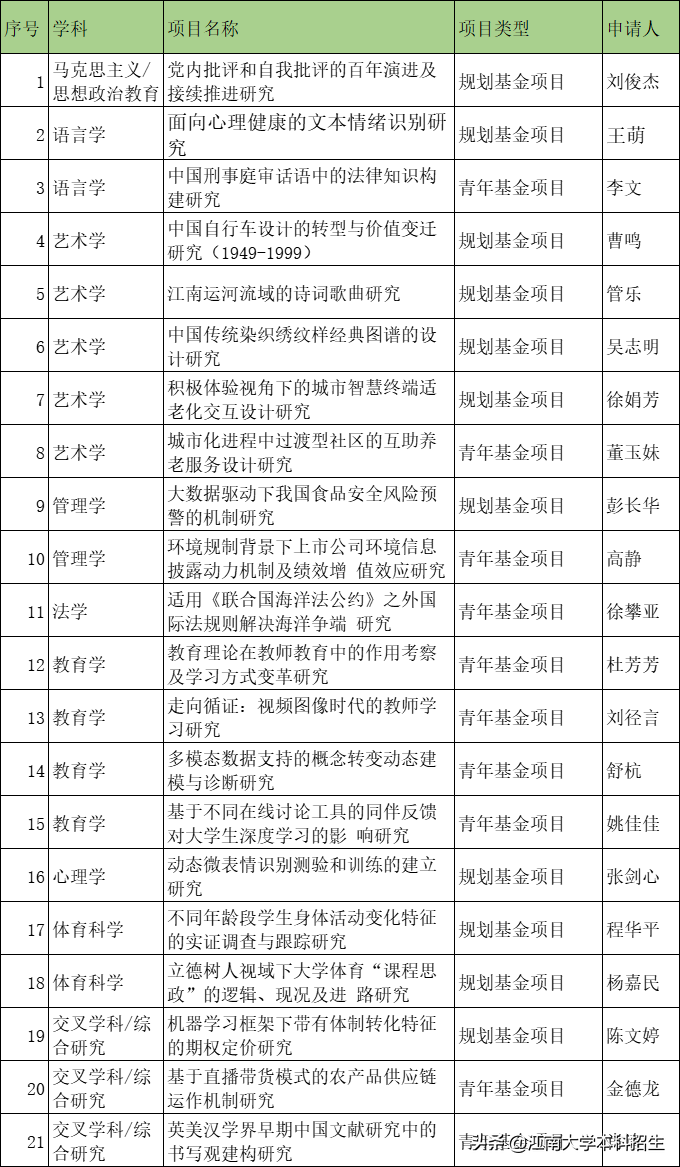 全国前列！教育部公布又一重要名单，江苏这所大学被21次“点名”！