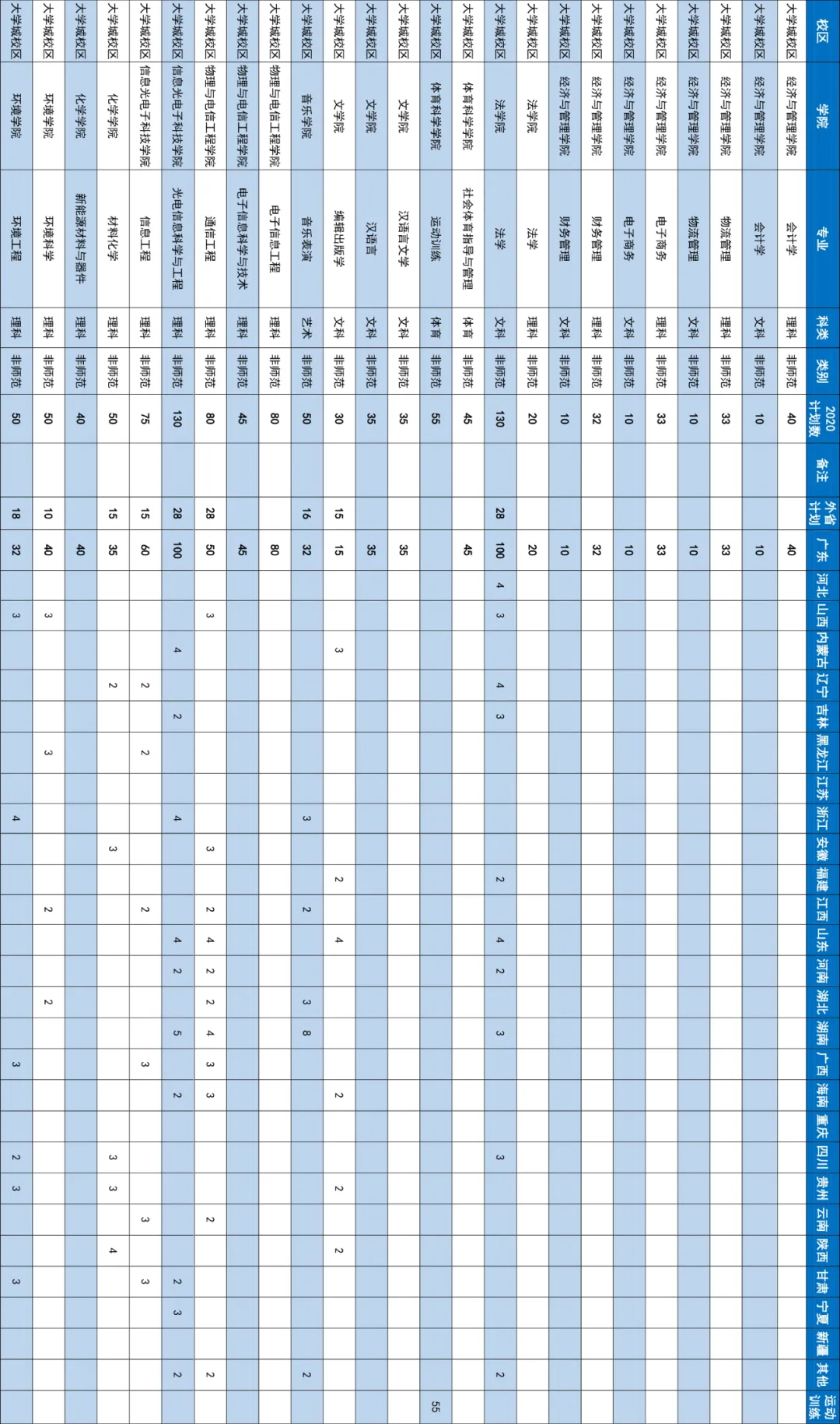 确定扩招！这几所985院校今年招生计划公布！分数线会降？
