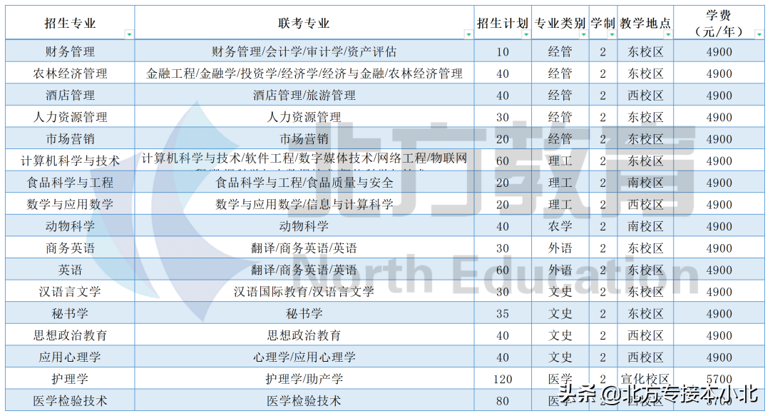 河北北方学院，一个以医学为主的塞外名校