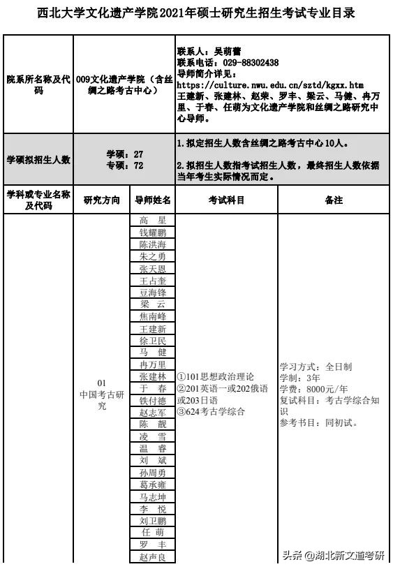 这个专业，没你想的那么好玩！考研报考需谨慎