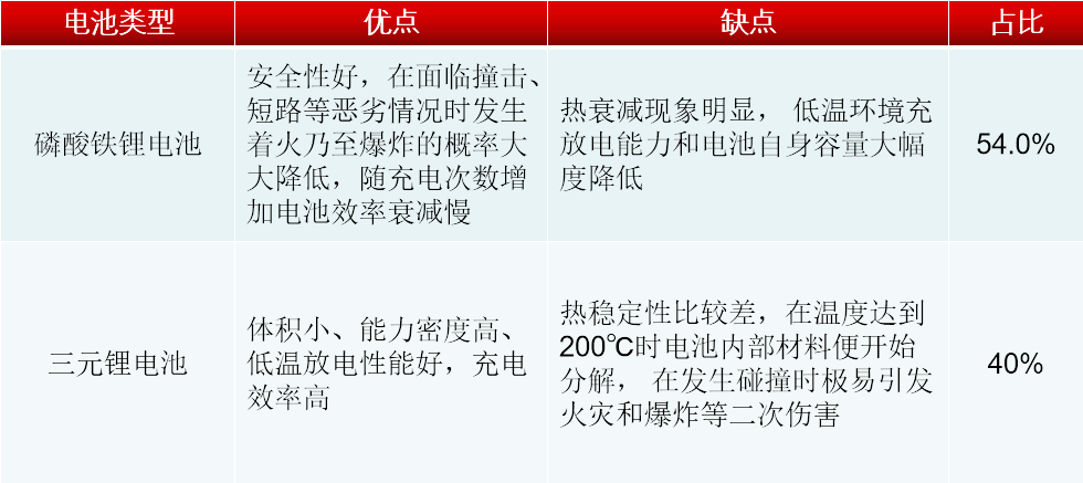 我国电动汽车动力电池的发展现状和趋势