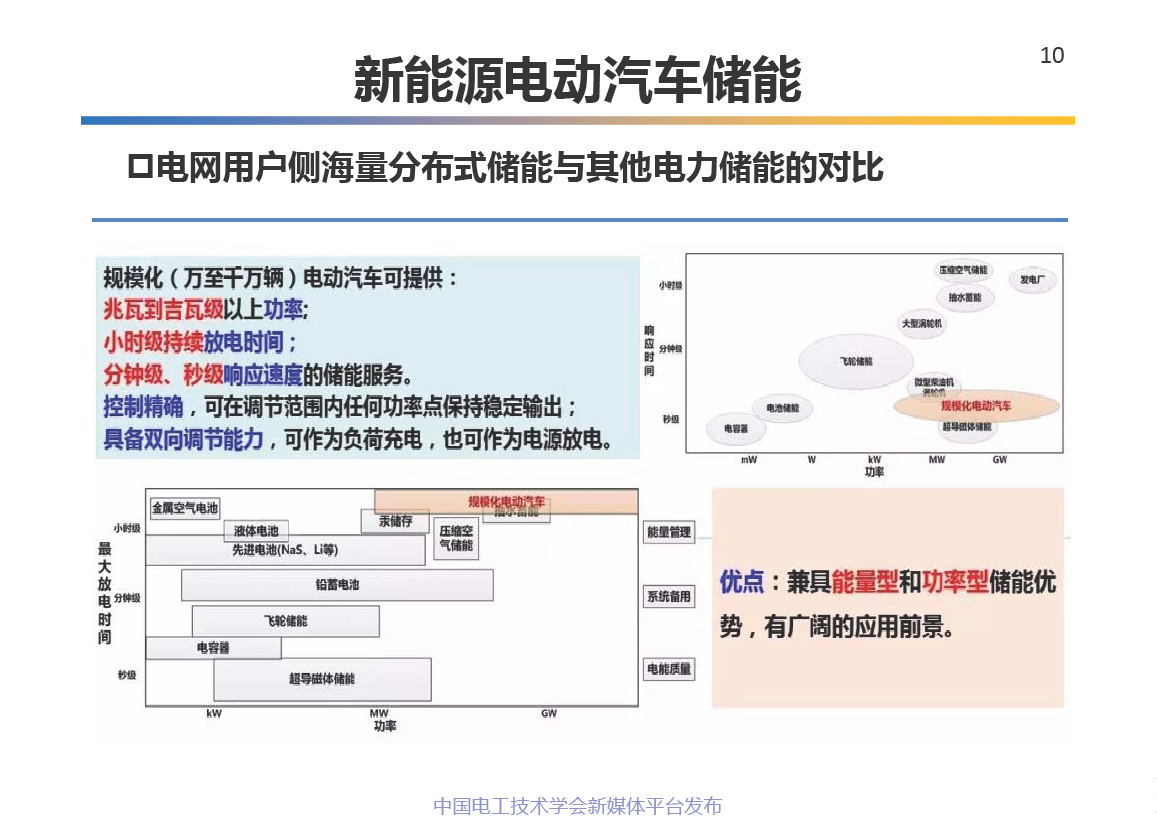 中科院电工所王丽芳研究员:电动汽车储能系统的关键技术
