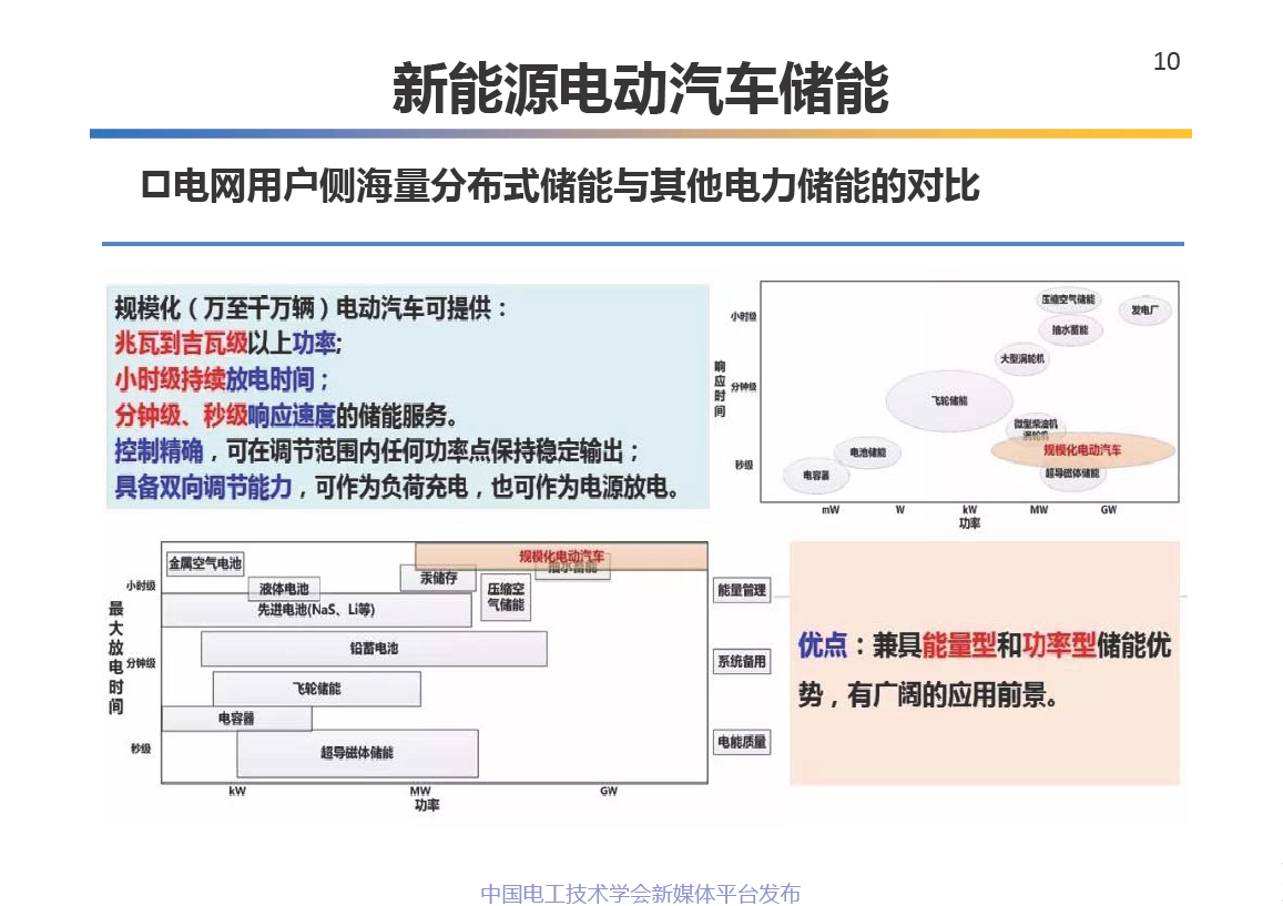 中科院电工所王丽芳研究员：电动汽车储能系统的关键技术