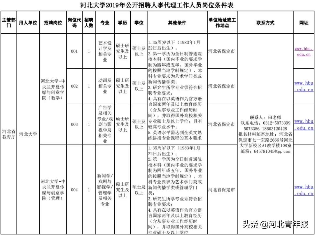 保定幼儿园教师招聘（河北多家医院）