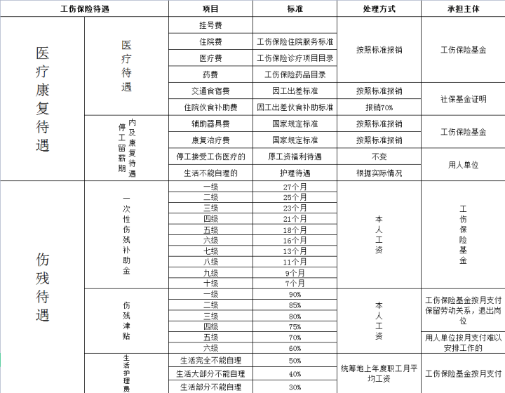 五险一金操作实务表格.zip