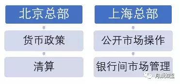 美联储和中国央行对比，机构设置和决策机制有何不同？