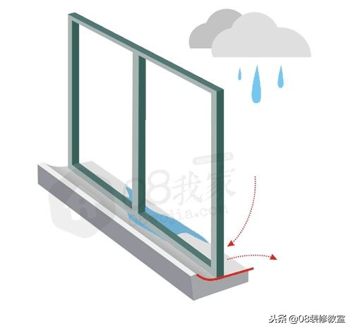 防水到底怎么样做才算好？看看老师傅的良心话
