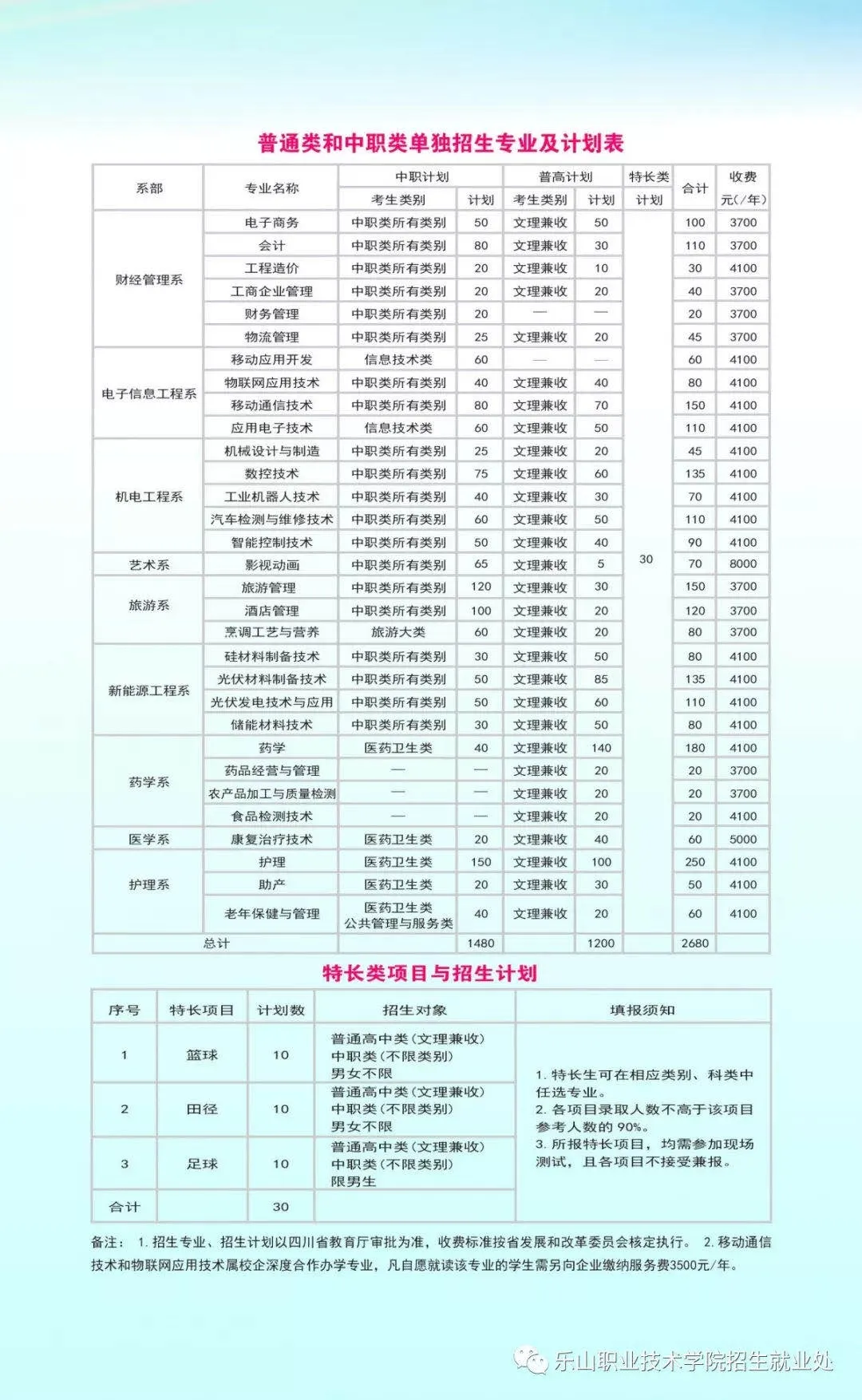 除了乐山大佛，乐山还有老牌的专科大学，名气专业都是响当当