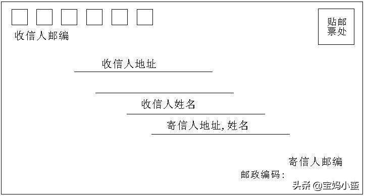 邮编是什么意思怎么填写（关于邮政编码的详细信息）