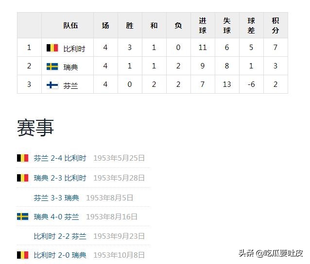 1954年第五届世界杯(世界杯小历史——1954年瑞士世界杯，预选赛篇)