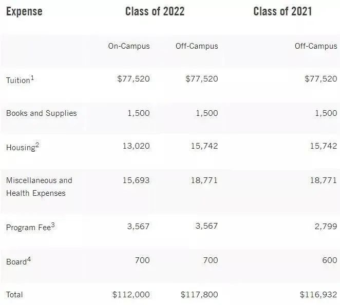 史上最惨藤校!QS200名开外，是教育水平被低估，还是毁在了知名度