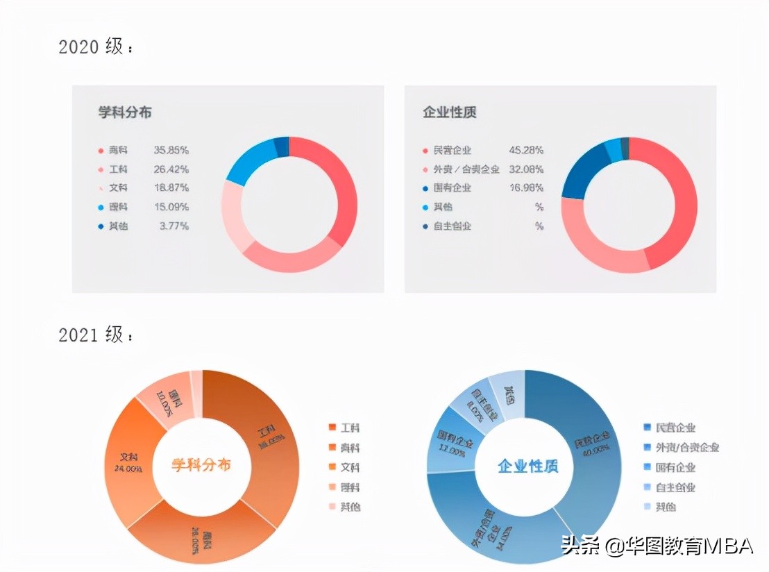 清华大学MBA申请到底难不难？