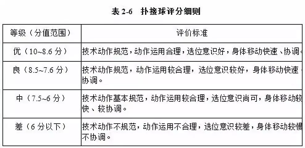 用足球单招大学需要具备什么(体育单招足球项目招生高校汇总及专项考试评分标准（2019年）)