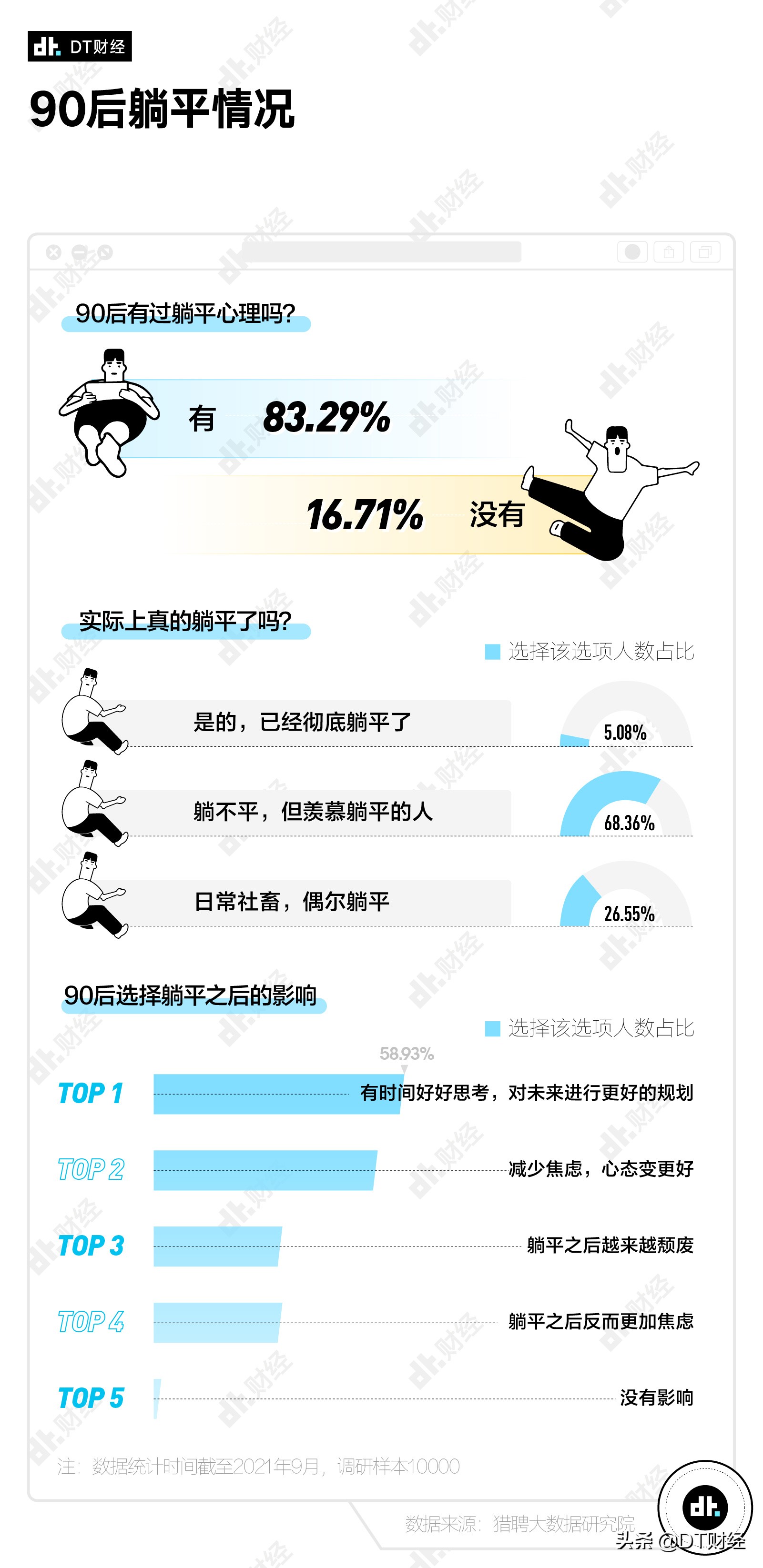 “毕业10年就年入百万”，90后的真实年薪是多少？