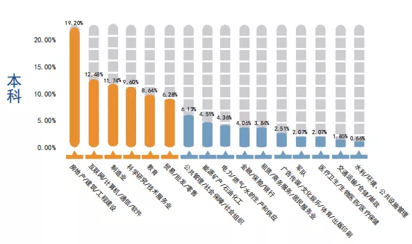 天津大学2020届本科毕业生就业质量报告分析！附：2021年招生计划