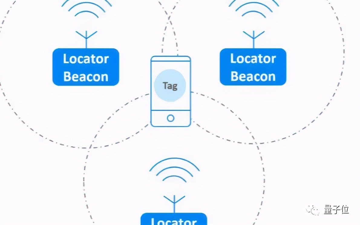 双向解决问题_telegram双向怎么解决_双向解决问题的意思