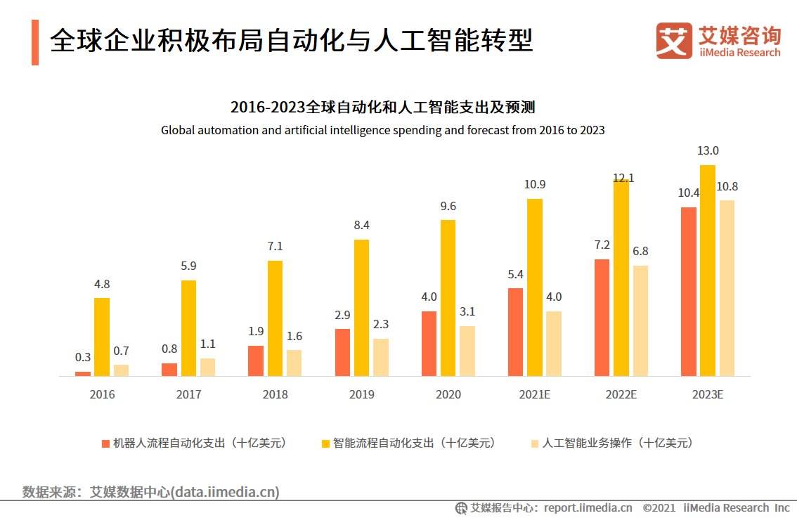 智能制造报告：应用场景广阔，释放汽车、3C电子、医疗等行业产能