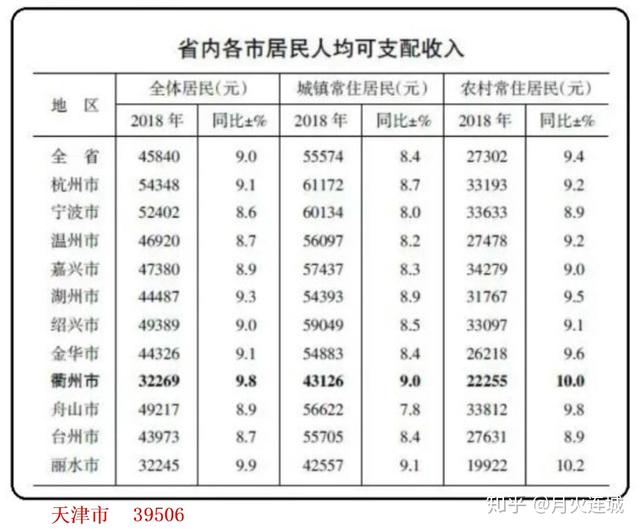 天津到底是座怎样的城市