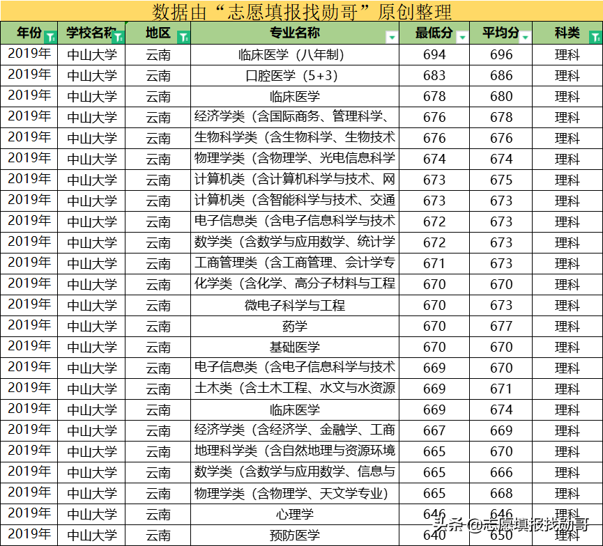 这所大学，华南第一学府，广东高校“一哥”，还是中国最美大学