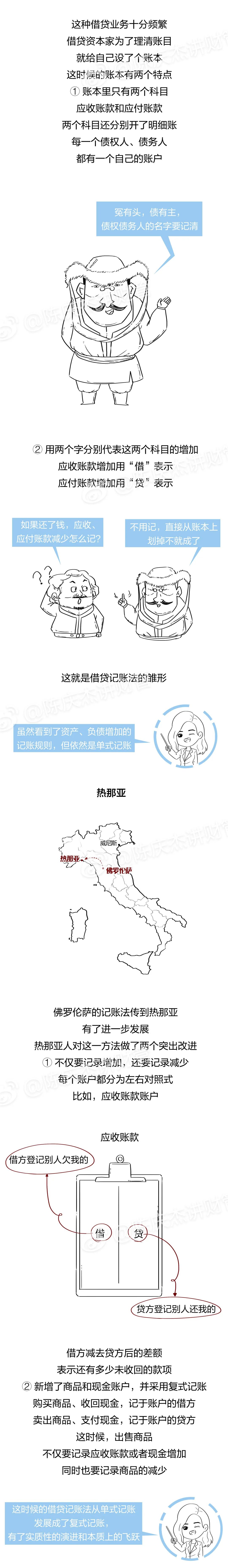 借贷记账法基本内容,借贷记账法基本内容有哪些