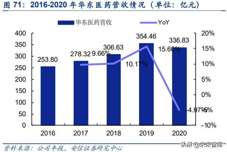 胶原蛋白行业研究：医美赛道添新宠，胶原蛋白迎新风