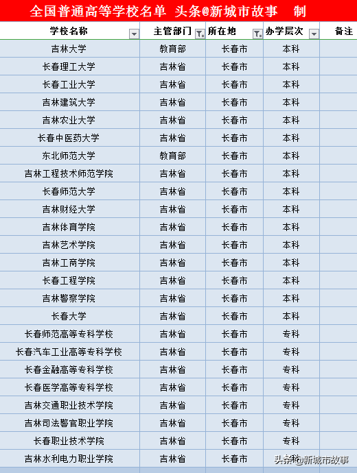 吉林省大学榜单
