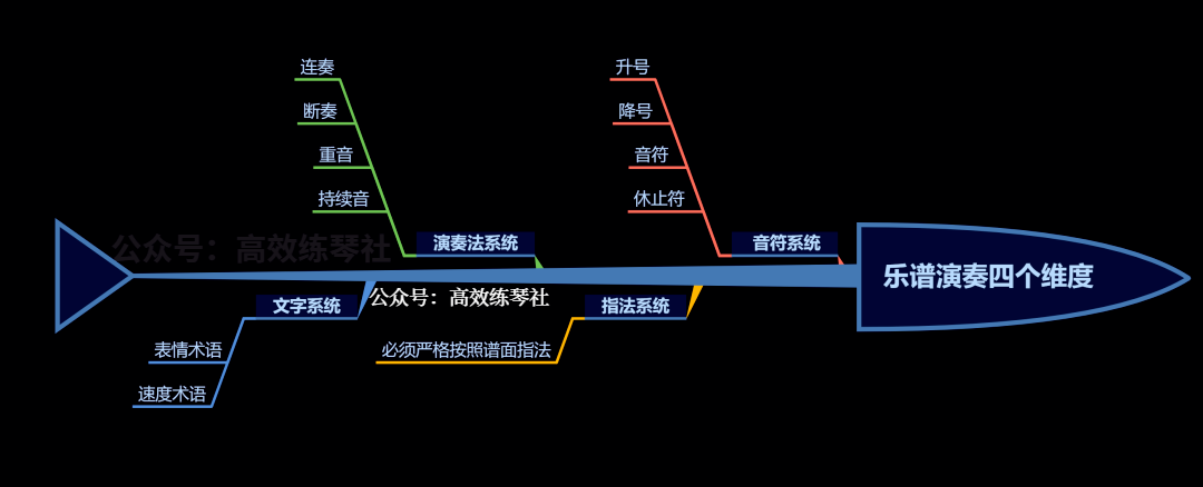 中国音乐学院音基考级（考级详解）