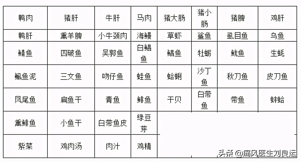 痛风为什么反复发作？对照十种原因，避开四个误区，做好八件事情