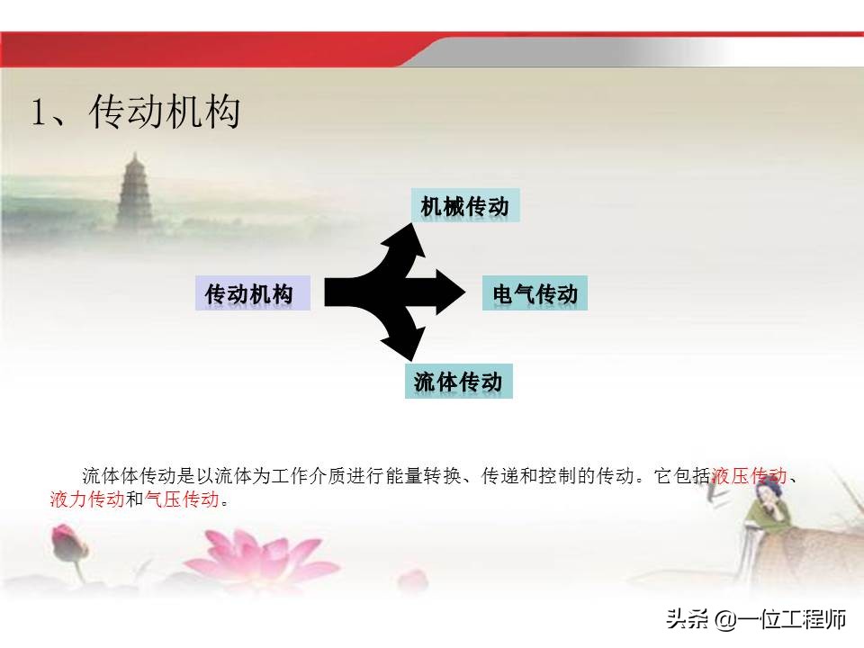 37页内容介绍液压传动基础知识，理解液压相关知识，值得收藏