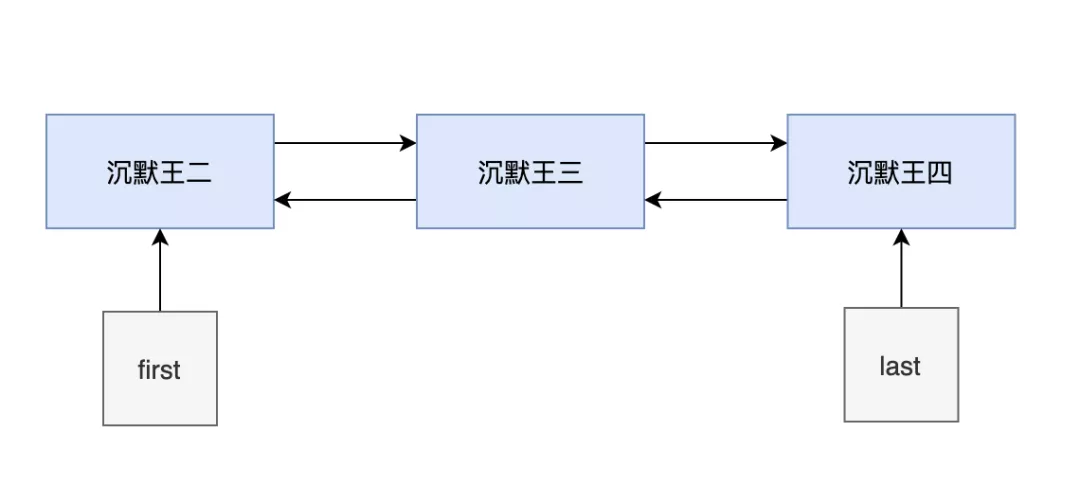 美团技术拷问:l<em></em>inkedList 源码看过吗?