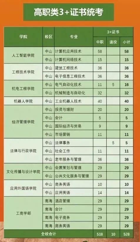 高职高考必看｜广东理工职业学院