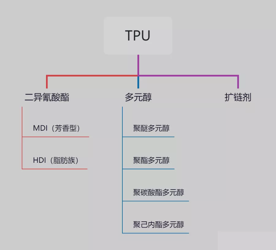 揭开车衣膜价格过万的秘密！不是所有TPU都能用