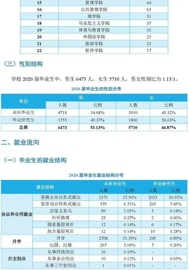 院校解析：南昌大学！了解院校，一文即可